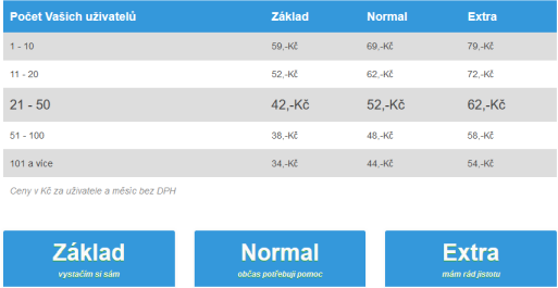 Ceník předplatného pro rok 2025 – zachování stávajících cen