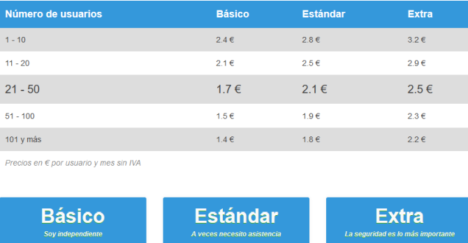 Precios de suscripción para 2025: mantenimiento de las tarifas actuales