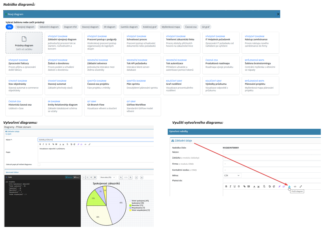 Nový modul v aplikaci eIntranet.net – Diagramy